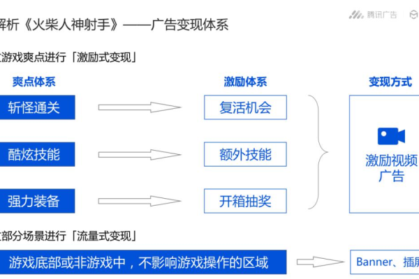 如何有效提高CDN命中率，测试方法与优化策略解析