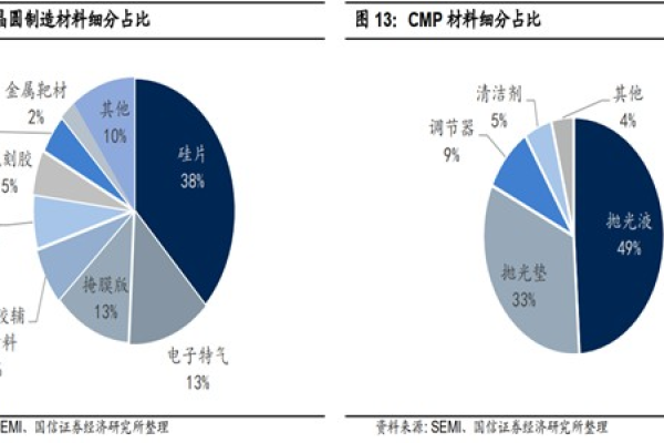 从客户场景出发，对象存储有哪些显著优势？