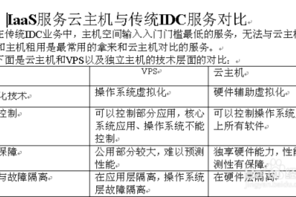 创建云主机的时间取决于哪些因素？