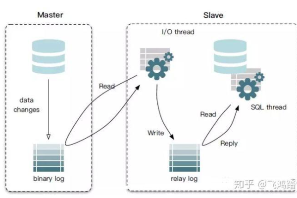 如何基于binlog实现MySQL数据同步到MRS集群中？