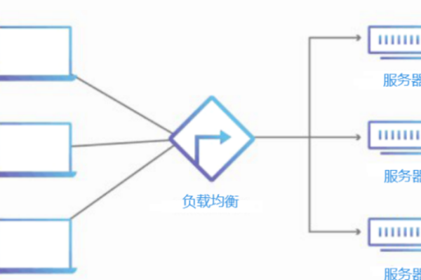 负载均衡服务器是如何确保网络流量高效分配的？