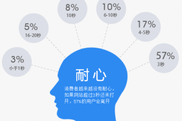 如何全面了解一个网站，几个关键方面的解析