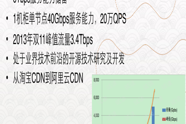 如何有效对接阿里CDN以提升网站性能？