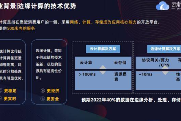 CDN内测，探索内容分发网络的新功能与优势？