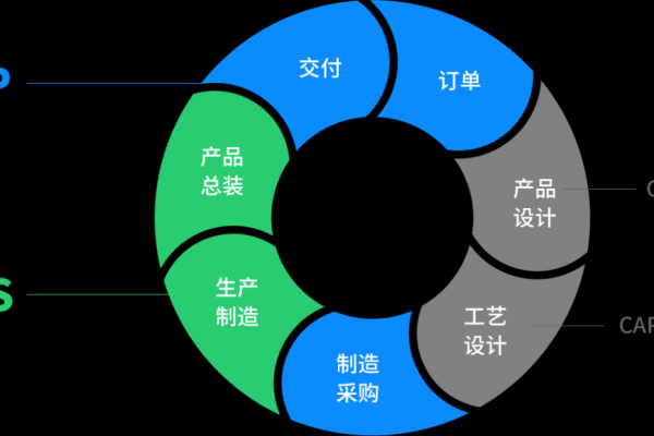 如何出售CDN带宽？探索最佳实践与策略