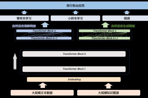 Reorg是什么意思？它如何影响组织结构和团队协作？