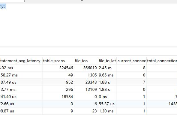 SYS数据库在MySQL中扮演什么角色？  第1张