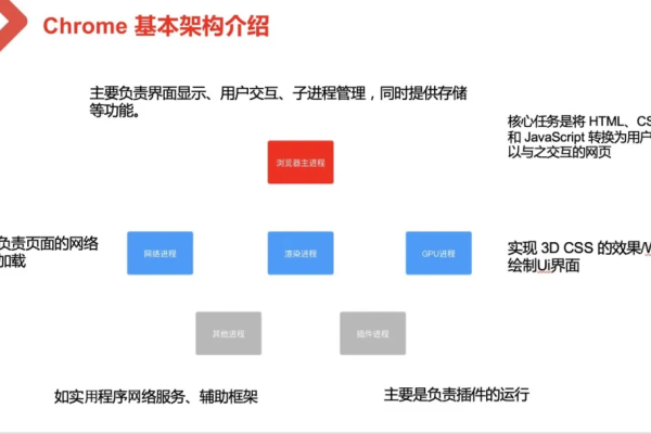 Chrome JS DLL，这是什么？如何优化其性能？