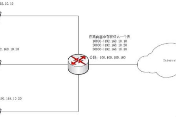 如何实现服务器端口转发？  第1张