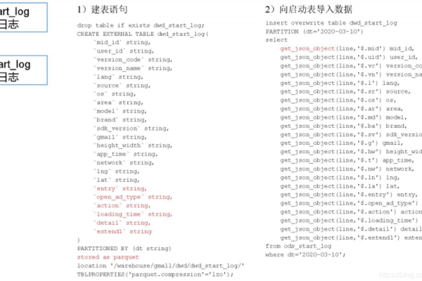 如何创建数据仓库DWD？  第1张