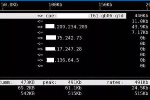 如何在CentOS 7上优化和监控网络带宽？  第1张