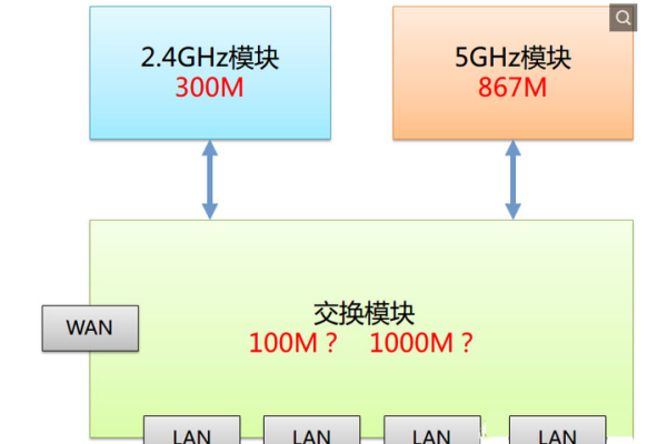 带宽是什么？  第1张