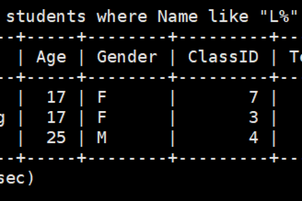 如何在GaussDB(for MySQL)中创建数据库并为用户授权使用？