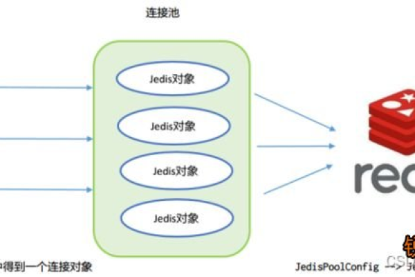 如何建立Redis连接？详解Redis连接方法与步骤