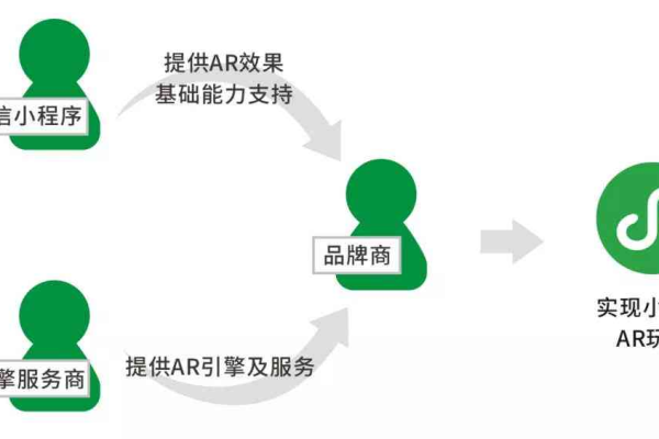 探索小程序路径，如何优化用户体验与功能实现？