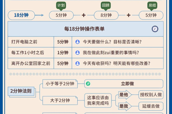 ToDate: 探索时间管理的艺术与效率提升策略  第1张