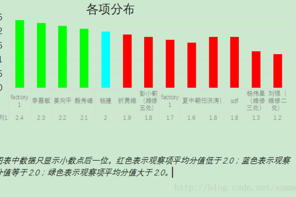 如何在Chart.js中自定义柱状图的颜色？  第1张