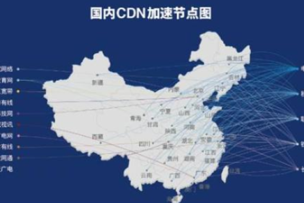 什么是CDN地理简称？  第1张