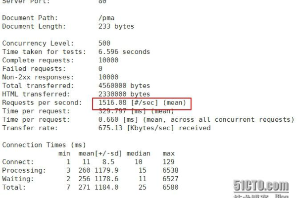 如何检查VMware API.pl文件？  第1张