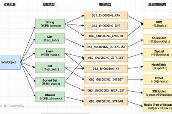 如何创建云数据库Redis维表？  第1张