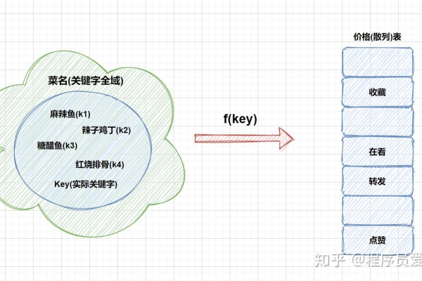 为什么会出现服务器端计算的散列值不一致的情况？  第1张