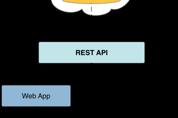 如何使用Chrome作为REST HTTP API客户端？  第1张