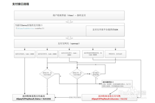 如何提交支付宝小程序代码？  第1张