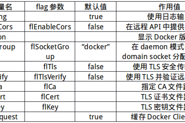 如何进行云主机创建代码的分析？  第1张