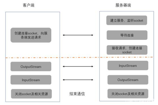 如何理解和配置服务器端口授权对象？  第1张