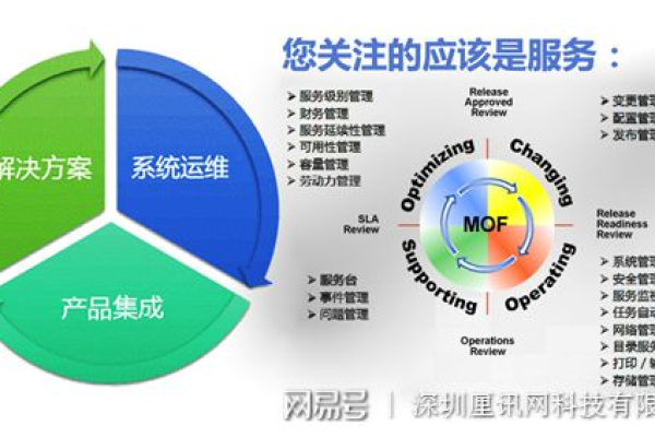 如何理解并有效实施服务器外包管理制度？  第1张