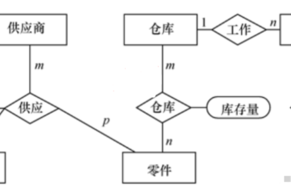 如何高效创建学生管理数据库？