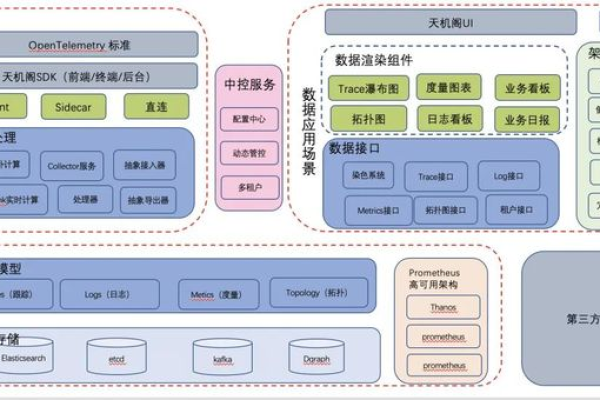 技术栈究竟是什么？  第1张