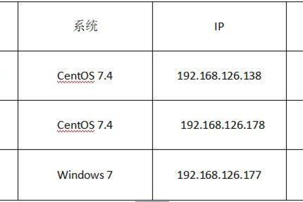 如何在CentOS 7中查看服务器内存使用情况？  第1张