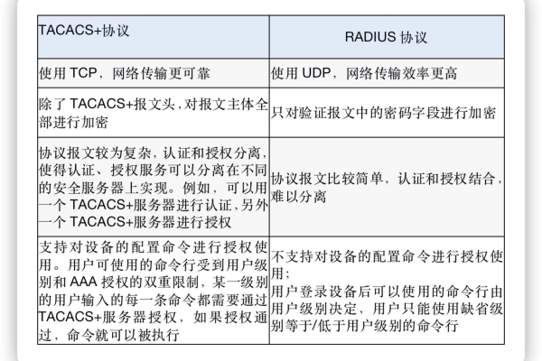 什么是TACACS及其在网络安全中的作用？  第1张