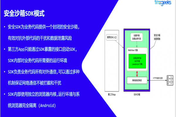 如何创建专有版安全沙箱集群？