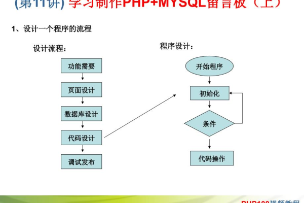 如何创建数据库来制作一个留言板？  第1张