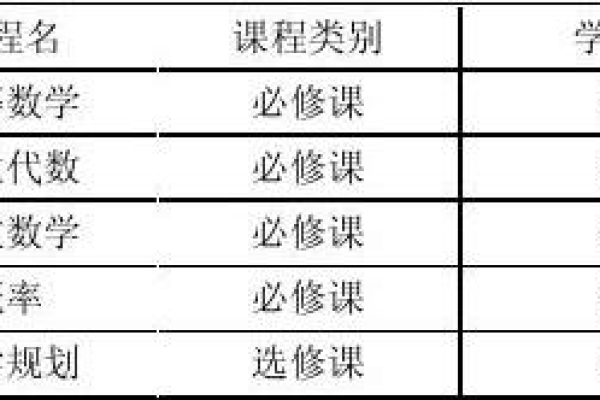 如何创建学生成绩数据库？  第1张