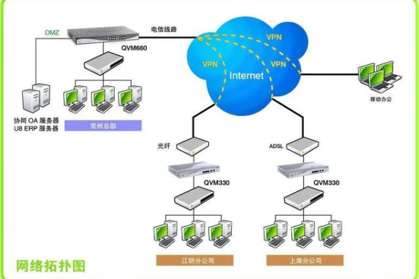 如何创建云主机外部网络？