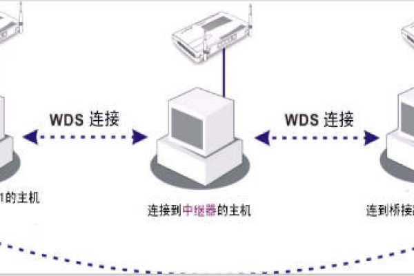 有线中继是什么？它在通信中扮演怎样的角色？