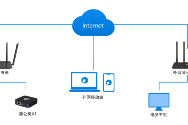 如何创建云主机的外部网络连接？  第1张