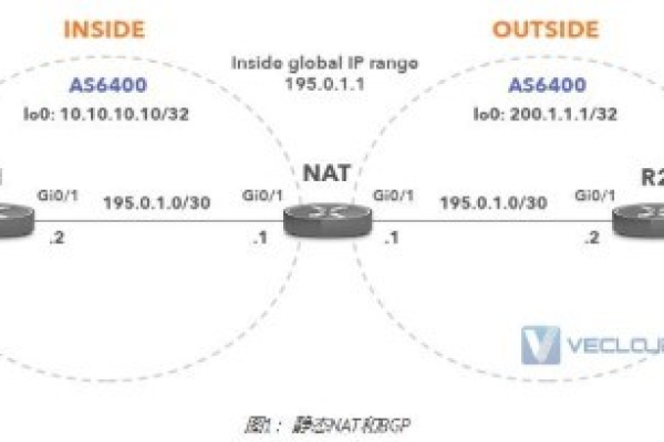 NAT是什么意思？  第1张