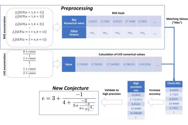 如何在Hexo博客中集成MathJax以实现数学公式的CDN加速？  第1张