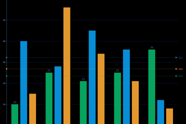 Chart.js柱状图有哪些关键属性和如何自定义它们？