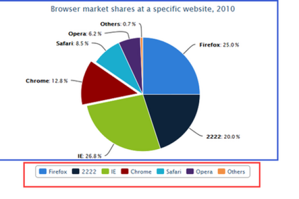 如何在Chart.js中实现双Y轴图表？  第1张