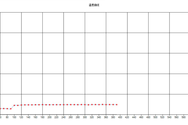 chartjsx轴单位  第1张