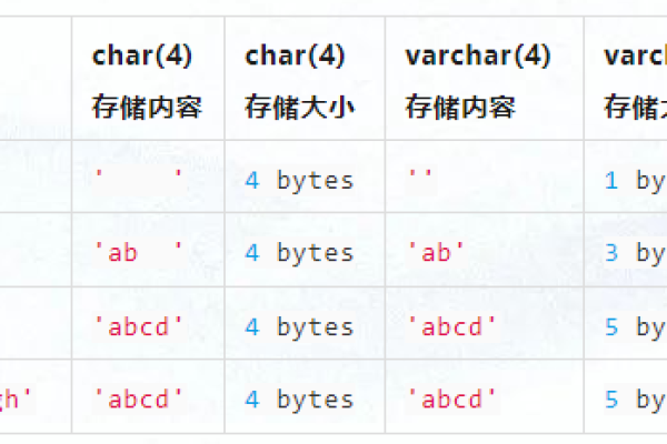 char p存储位置是什么？  第1张