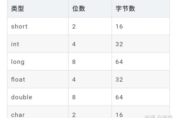 如何将char字符串存储在long类型数据中？  第1张