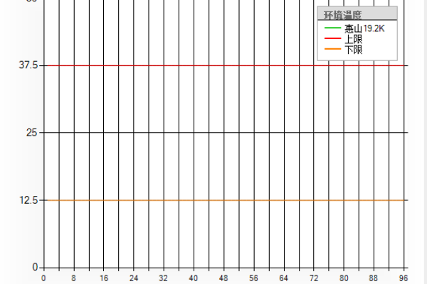 如何使用Chart.js自定义Y轴刻度？