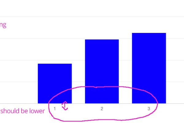 如何自定义Chart.js图表中Y轴的刻度？