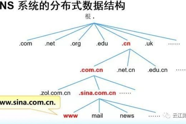 探究dmmbus.cdn，这个神秘的域名背后隐藏着什么？